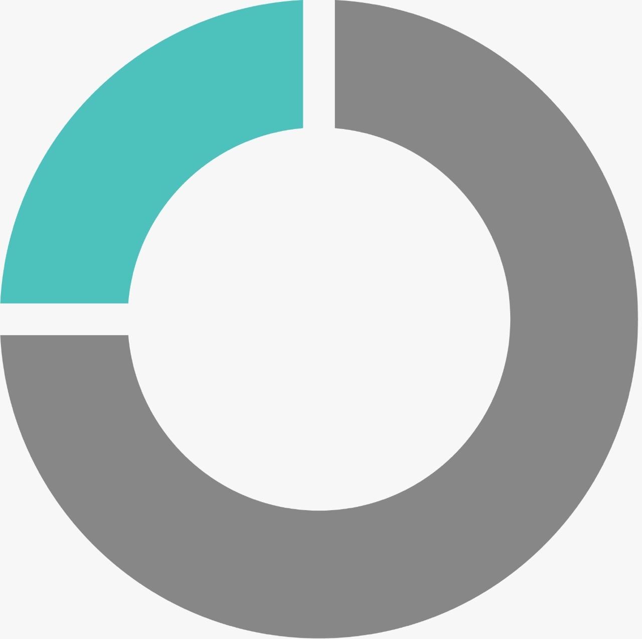 ТОО Orhun Medical
